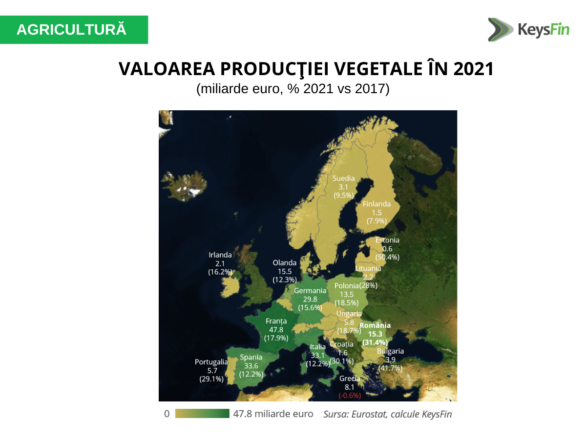 Valoarea produtiei vegetale Europa - studiu agricultura KeysFin